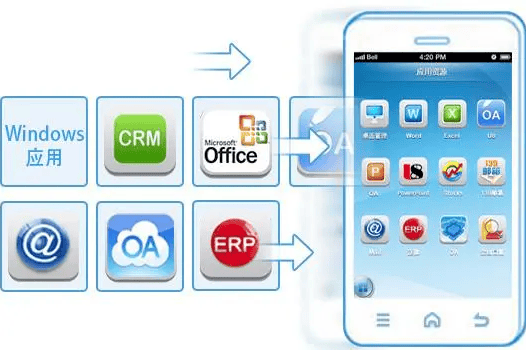 移动办公(移动办公产品)