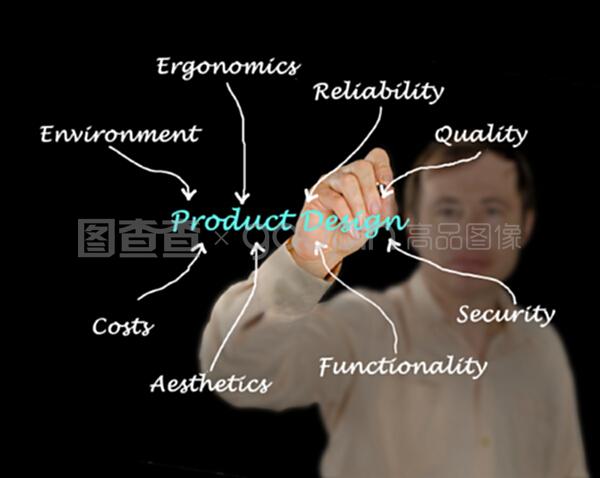 产品设计 从概念到现实的创造之旅