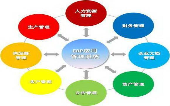 ERP管理软件开发的成本与功能解析